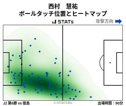 ヒートマップ - 西村　慧祐