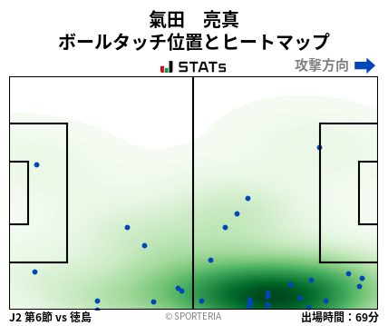 ヒートマップ - 氣田　亮真