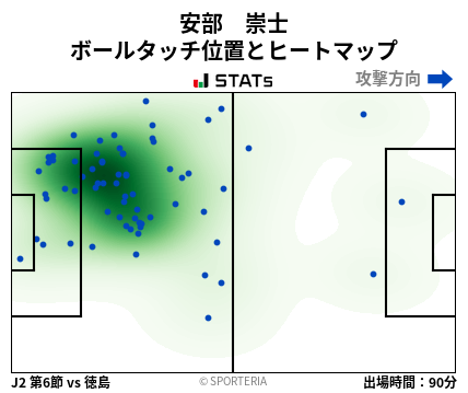ヒートマップ - 安部　崇士