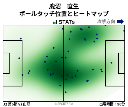 ヒートマップ - 鹿沼　直生