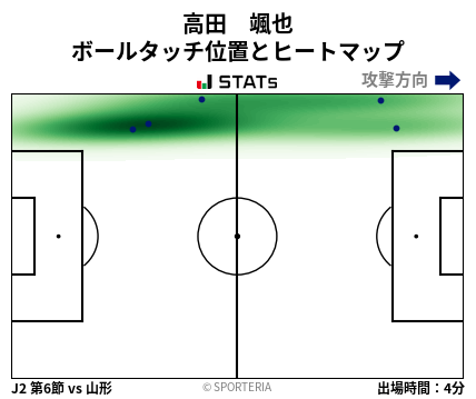 ヒートマップ - 高田　颯也