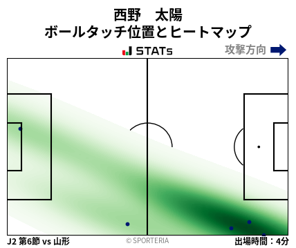 ヒートマップ - 西野　太陽