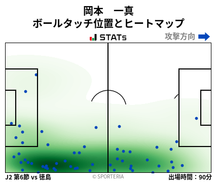 ヒートマップ - 岡本　一真