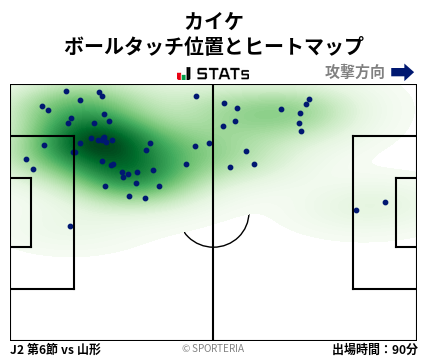ヒートマップ - カイケ