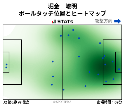 ヒートマップ - 堀金　峻明