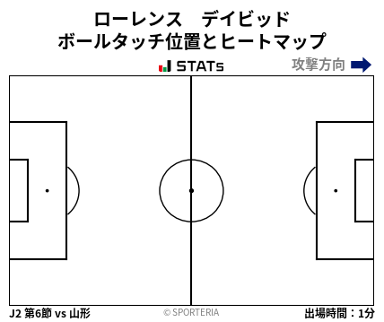 ヒートマップ - ローレンス　デイビッド