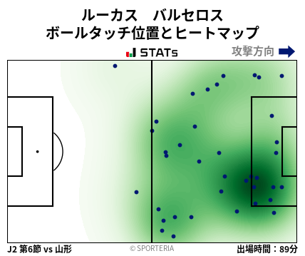 ヒートマップ - ルーカス　バルセロス