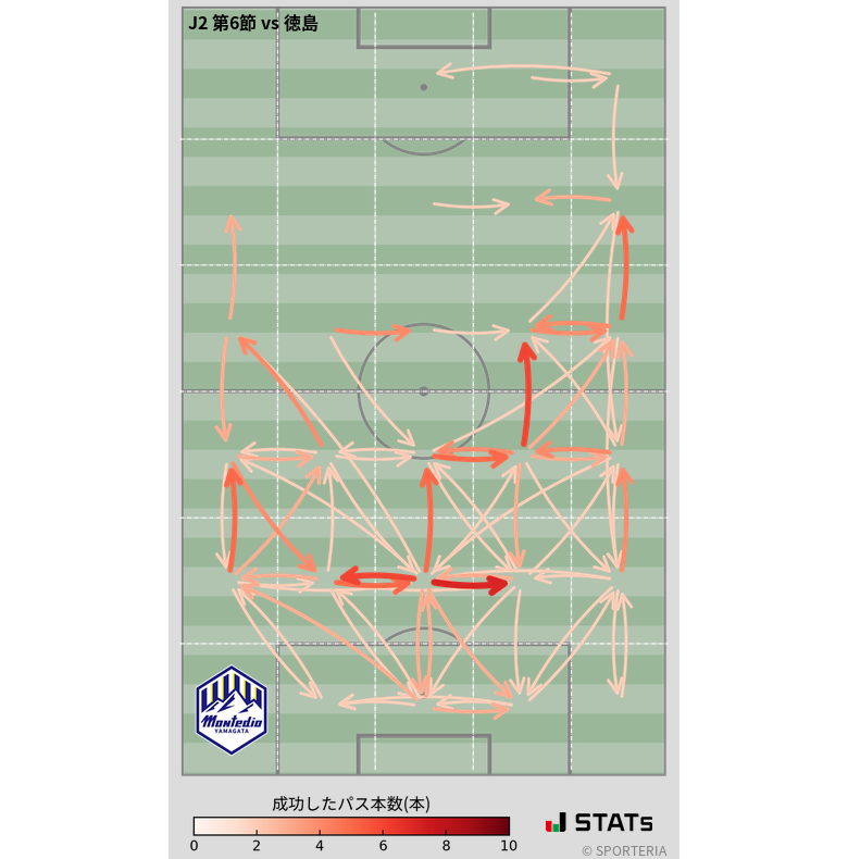 エリア間パス図