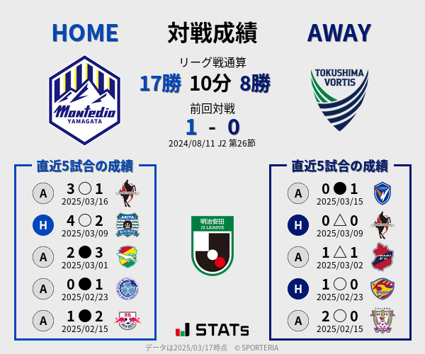 前節までの対戦成績