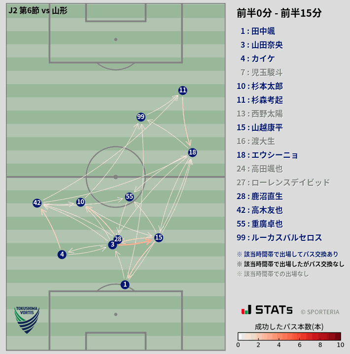 時間帯別パスネットワーク図
