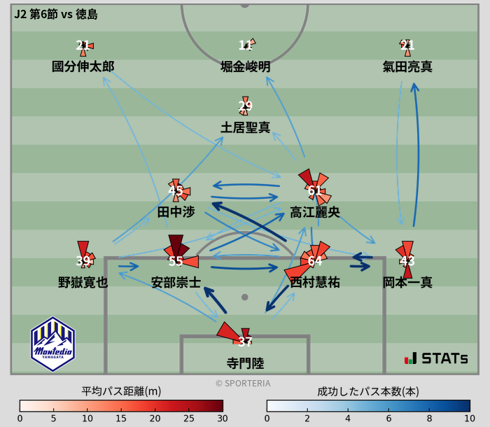 パスソナー・パスネットワーク