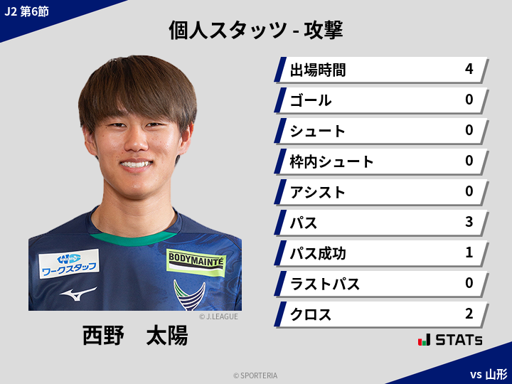 攻撃スタッツ - 西野　太陽