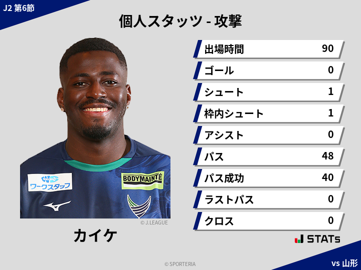 攻撃スタッツ - カイケ