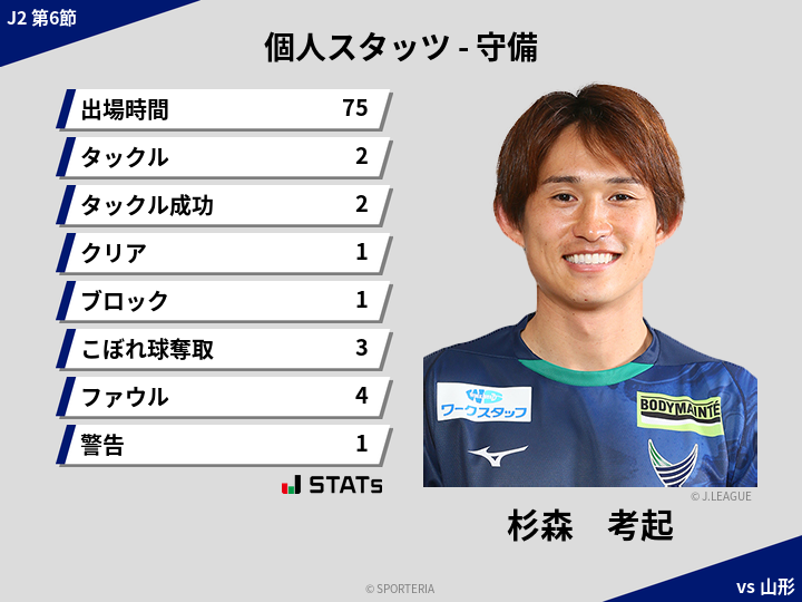 守備スタッツ - 杉森　考起