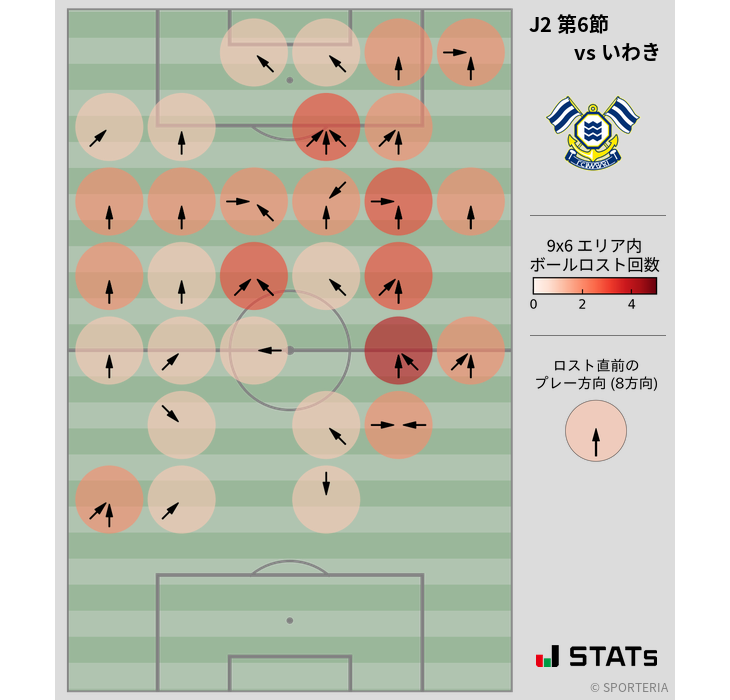 ボールロスト位置