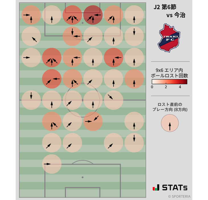 ボールロスト位置