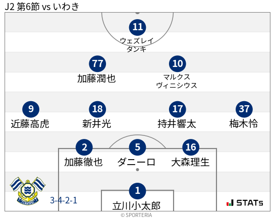 フォーメーション図