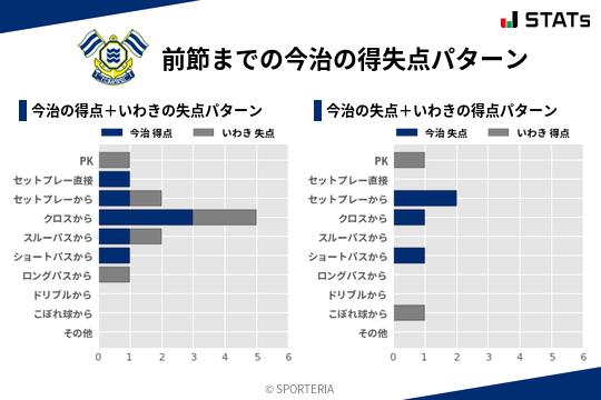 得失点パターン