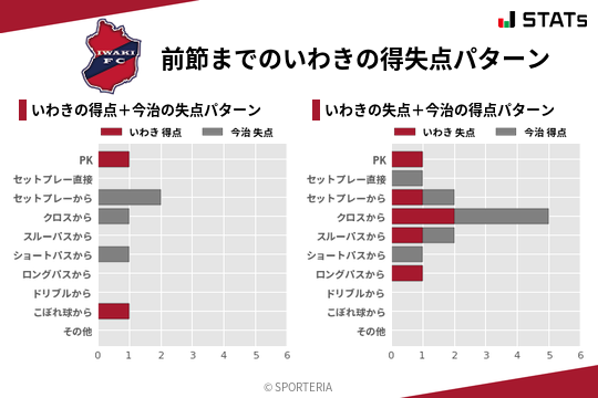 得失点パターン