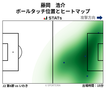 ヒートマップ - 藤岡　浩介