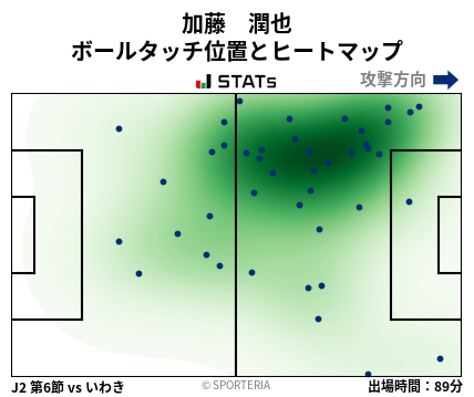 ヒートマップ - 加藤　潤也