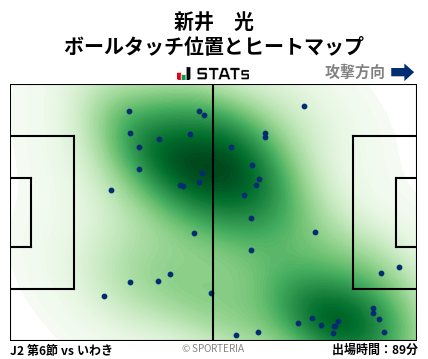 ヒートマップ - 新井　光