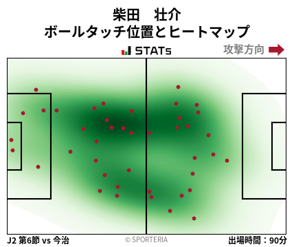ヒートマップ - 柴田　壮介