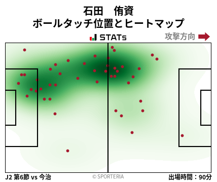 ヒートマップ - 石田　侑資