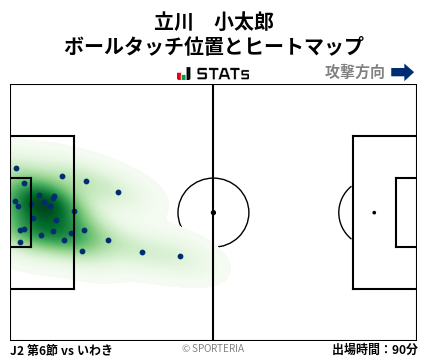 ヒートマップ - 立川　小太郎