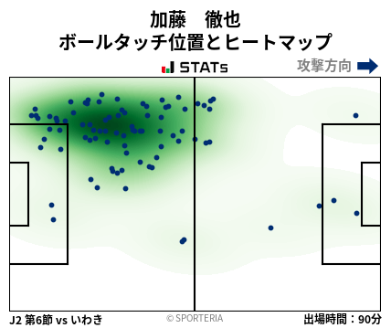 ヒートマップ - 加藤　徹也