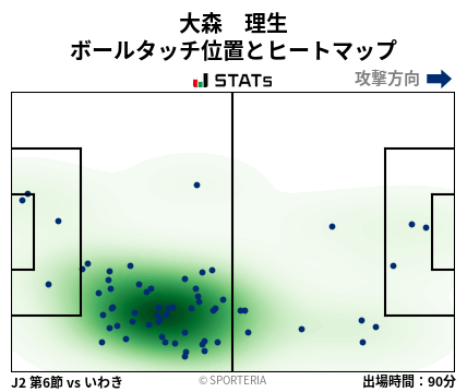 ヒートマップ - 大森　理生