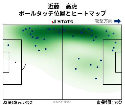 ヒートマップ - 近藤　高虎