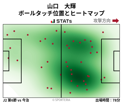 ヒートマップ - 山口　大輝
