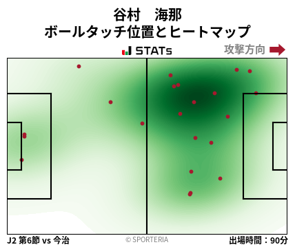 ヒートマップ - 谷村　海那