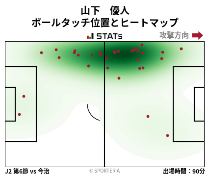 ヒートマップ - 山下　優人