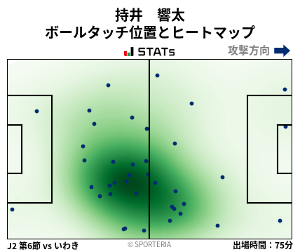 ヒートマップ - 持井　響太