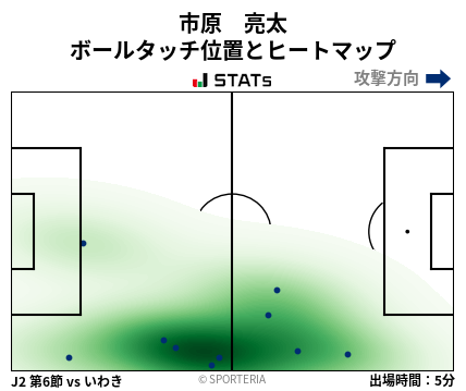 ヒートマップ - 市原　亮太