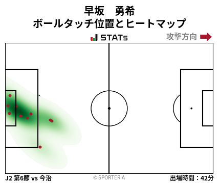 ヒートマップ - 早坂　勇希