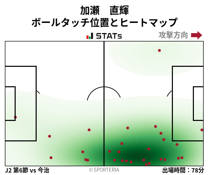 ヒートマップ - 加瀬　直輝