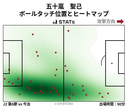ヒートマップ - 五十嵐　聖己
