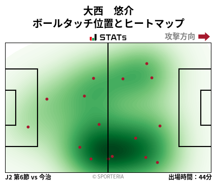 ヒートマップ - 大西　悠介