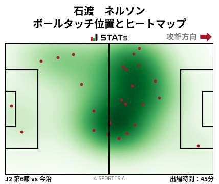 ヒートマップ - 石渡　ネルソン