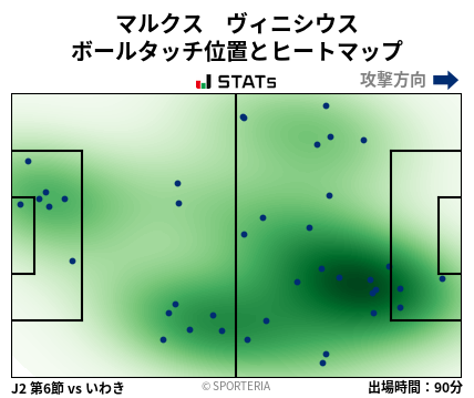 ヒートマップ - マルクス　ヴィニシウス