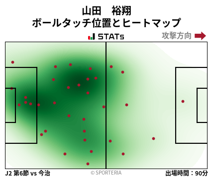 ヒートマップ - 山田　裕翔
