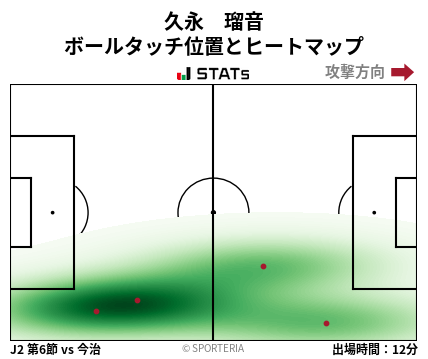 ヒートマップ - 久永　瑠音