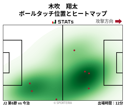 ヒートマップ - 木吹　翔太