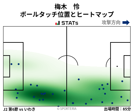 ヒートマップ - 梅木　怜