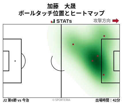 ヒートマップ - 加藤　大晟