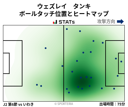 ヒートマップ - ウェズレイ　タンキ