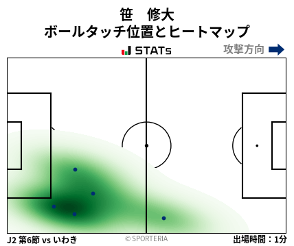 ヒートマップ - 笹　修大